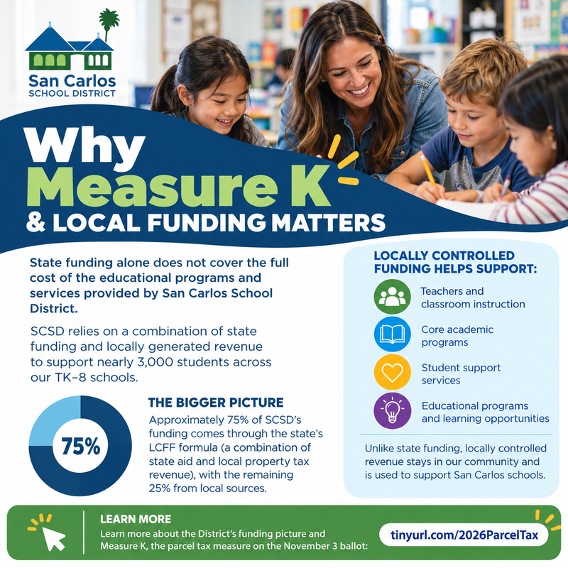 Why Measure K Matters Image