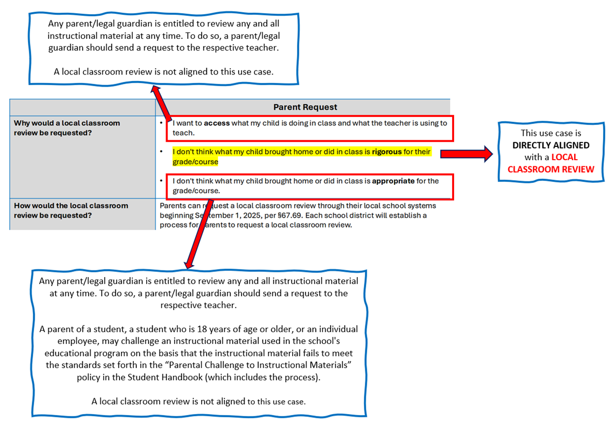 use case diagram