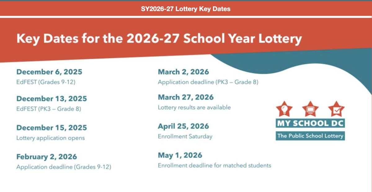 myschooldc key dates
