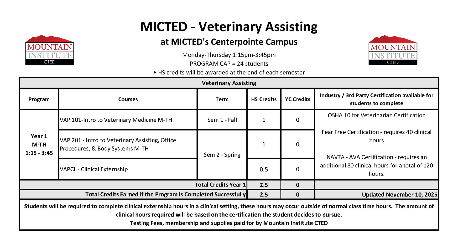 Veterinary Assisting Program Course Progression