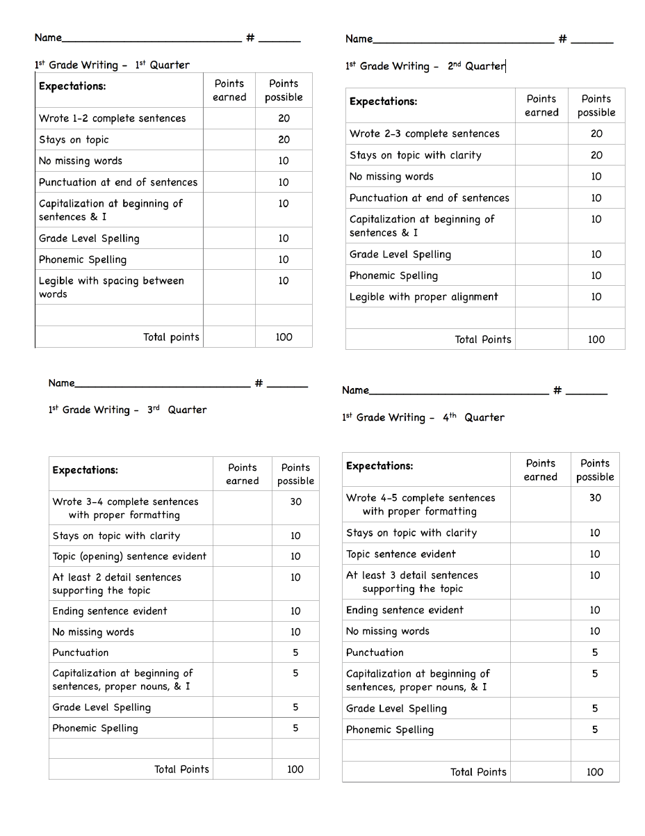 Writing Topics For Grade 10 Email Writing For Class 10 ICSE Format 