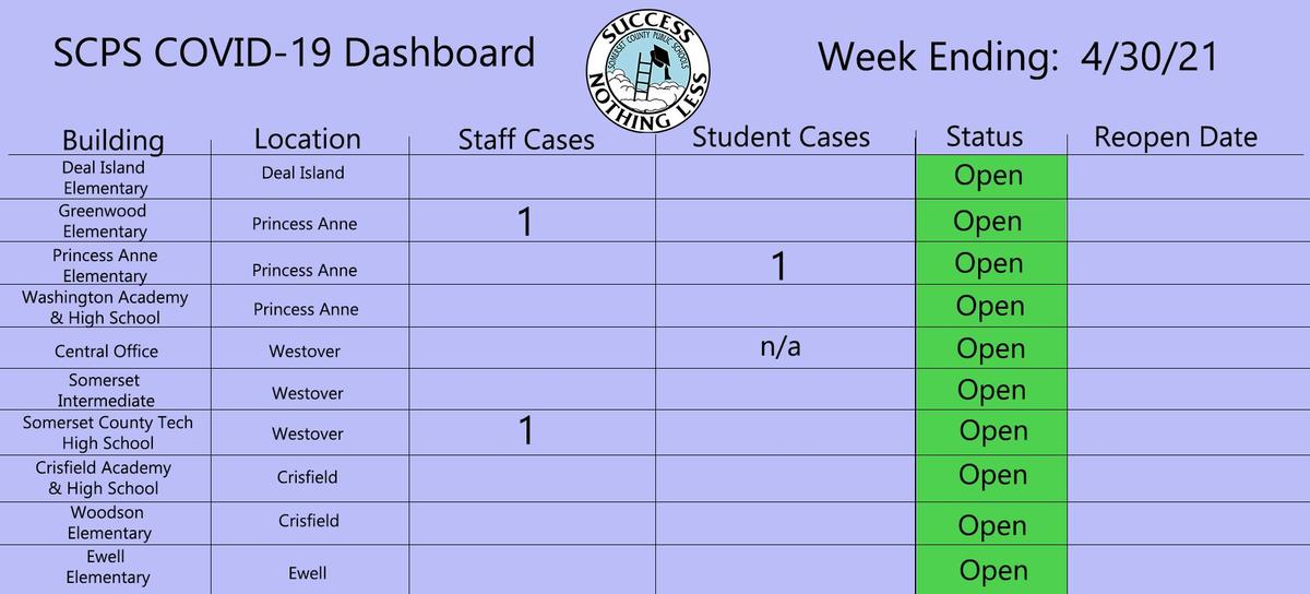 4/30 dashboard