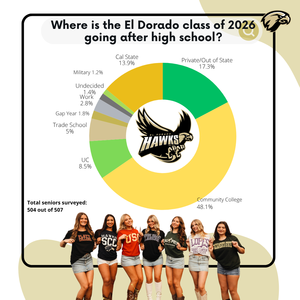 class of 2027 stats