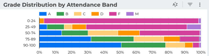Our MTSS team has been diving into our recent data, and we wanted to share an inspiring trend! Featured Photo