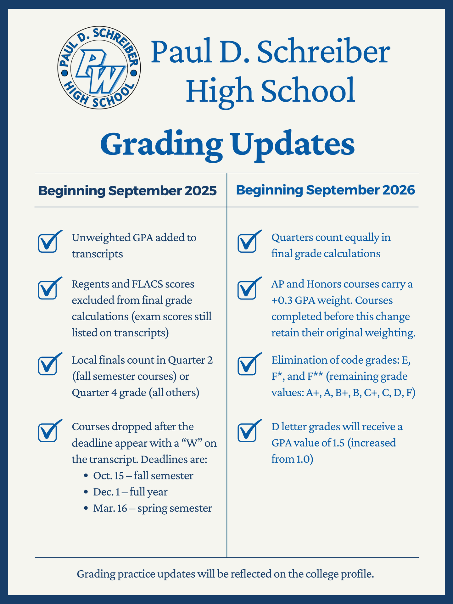 grading FAQ