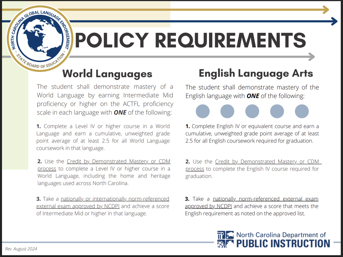 NC's Seal of Biliteracy
