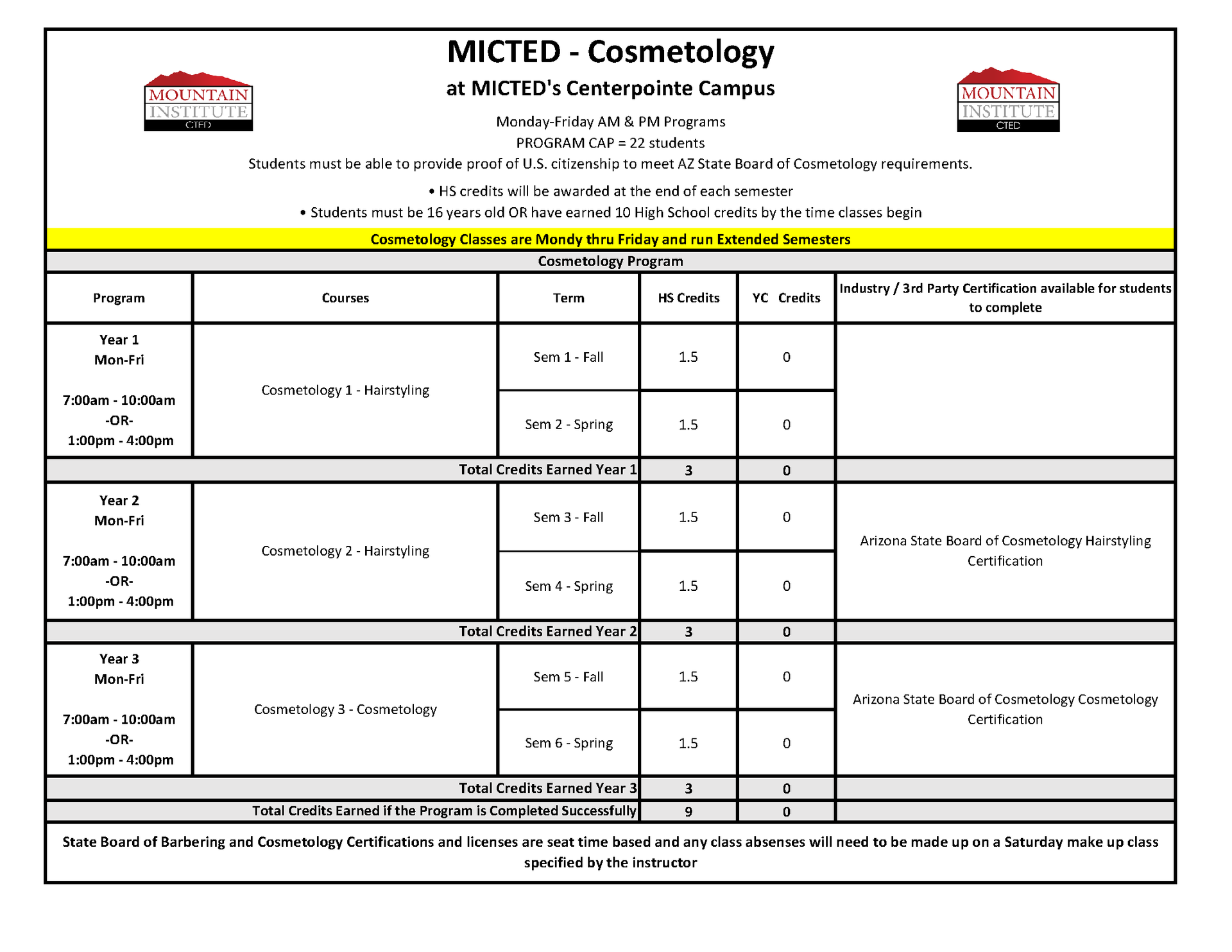 cosmetology program course progression plan