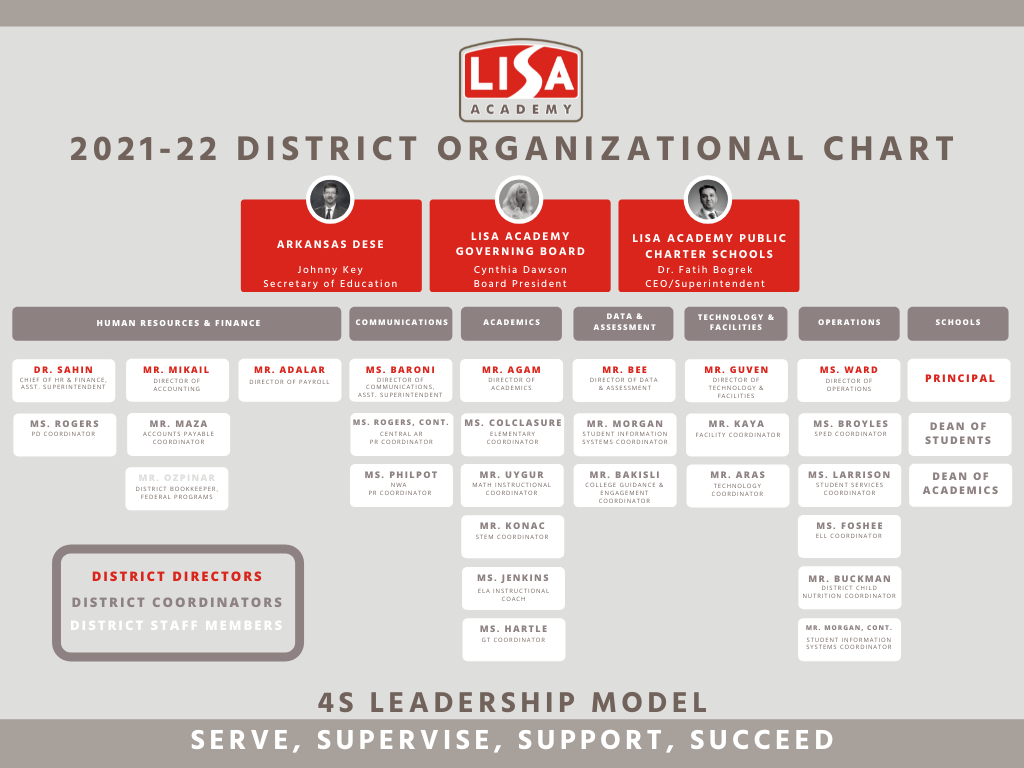 Organizational Chart