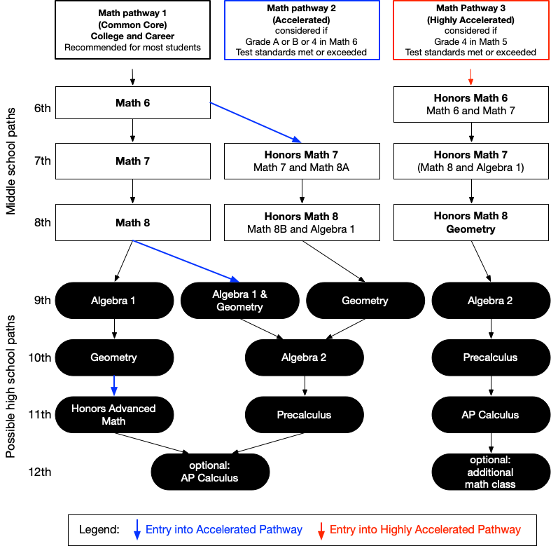 math program pathways
