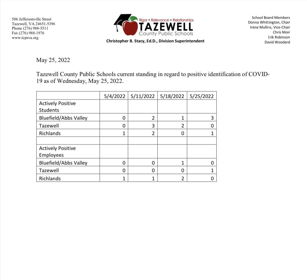 Tazewell Middle School