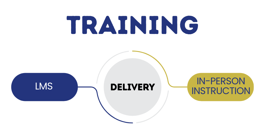 Methods of training for students graphic.