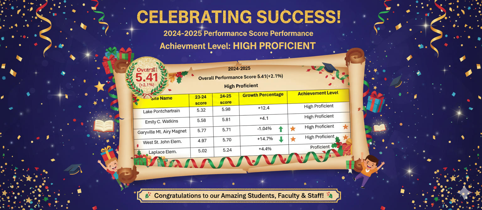 2024-2025 Performance Profile Results