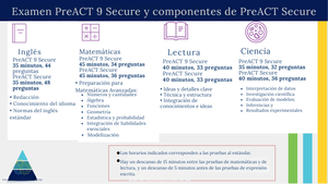 Examen PreACT 9 Secure y componentes de PreACT Secure.png
