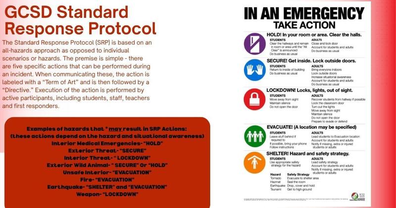 GCSD Standard Response Protocols - English