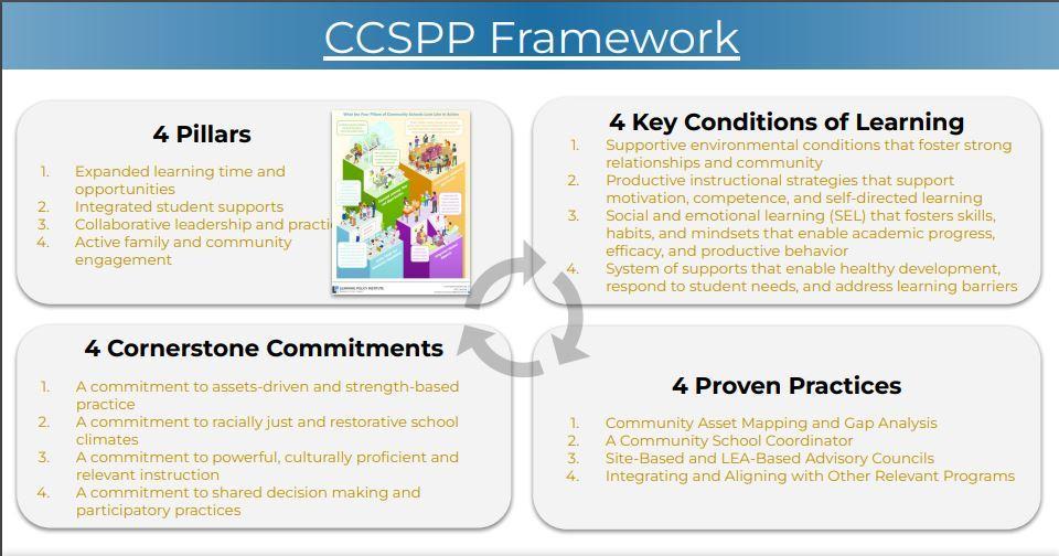 Community Schools Initiative – Our School – Bandini Elementary School