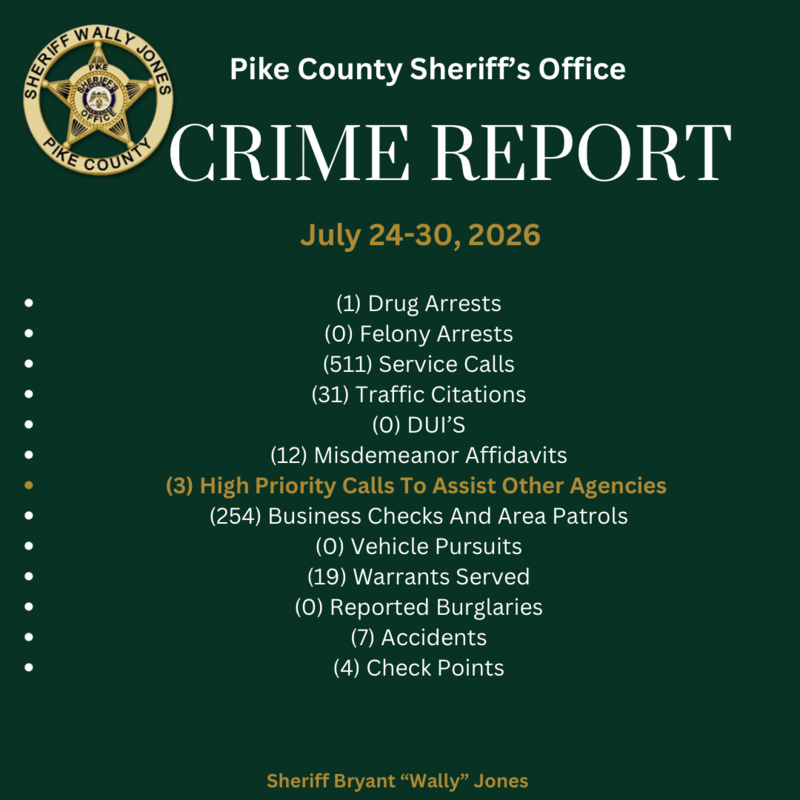 Pike County Sheriff’s Office Crime Report July 24-30, 2026
