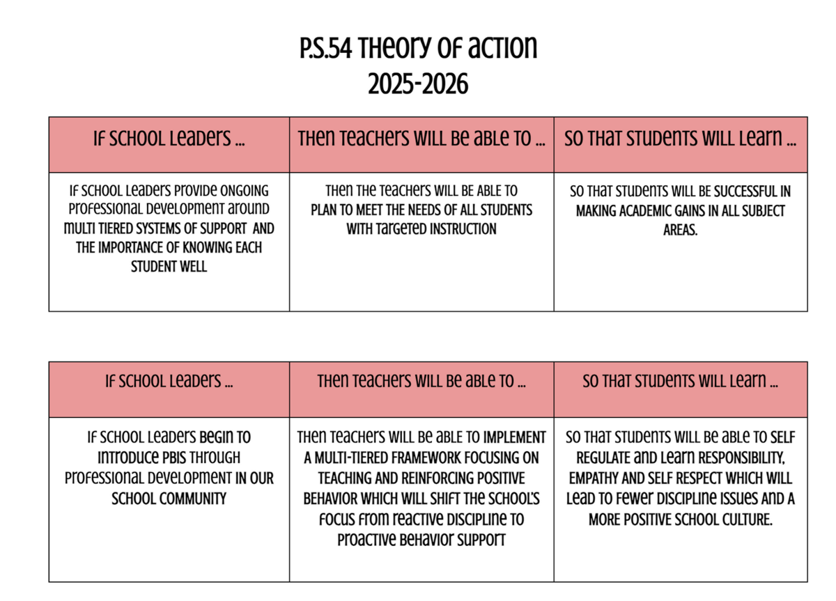 Theories of Action