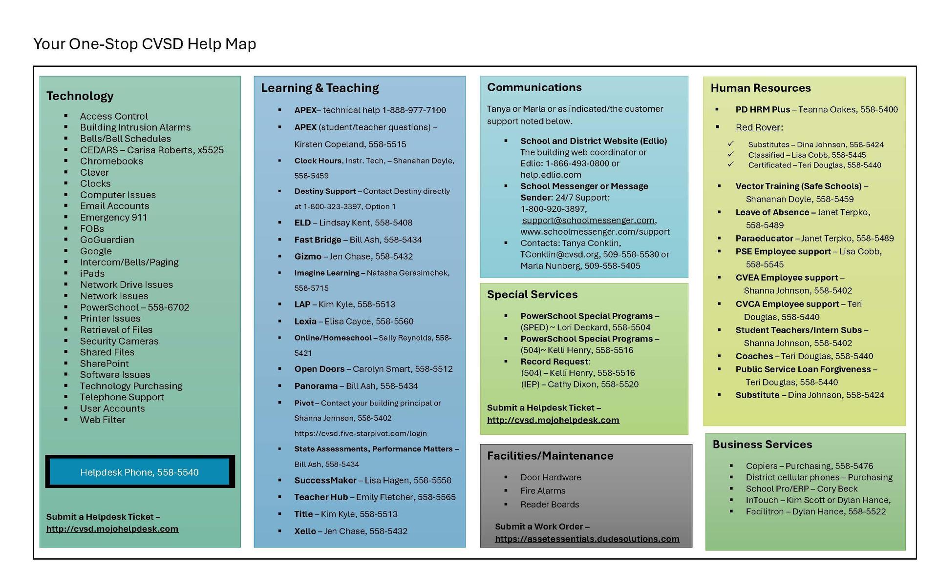 CVSD One-Stop Help Map