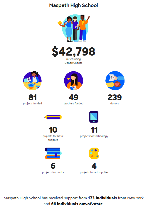 Maspeth High School Donors Choose
