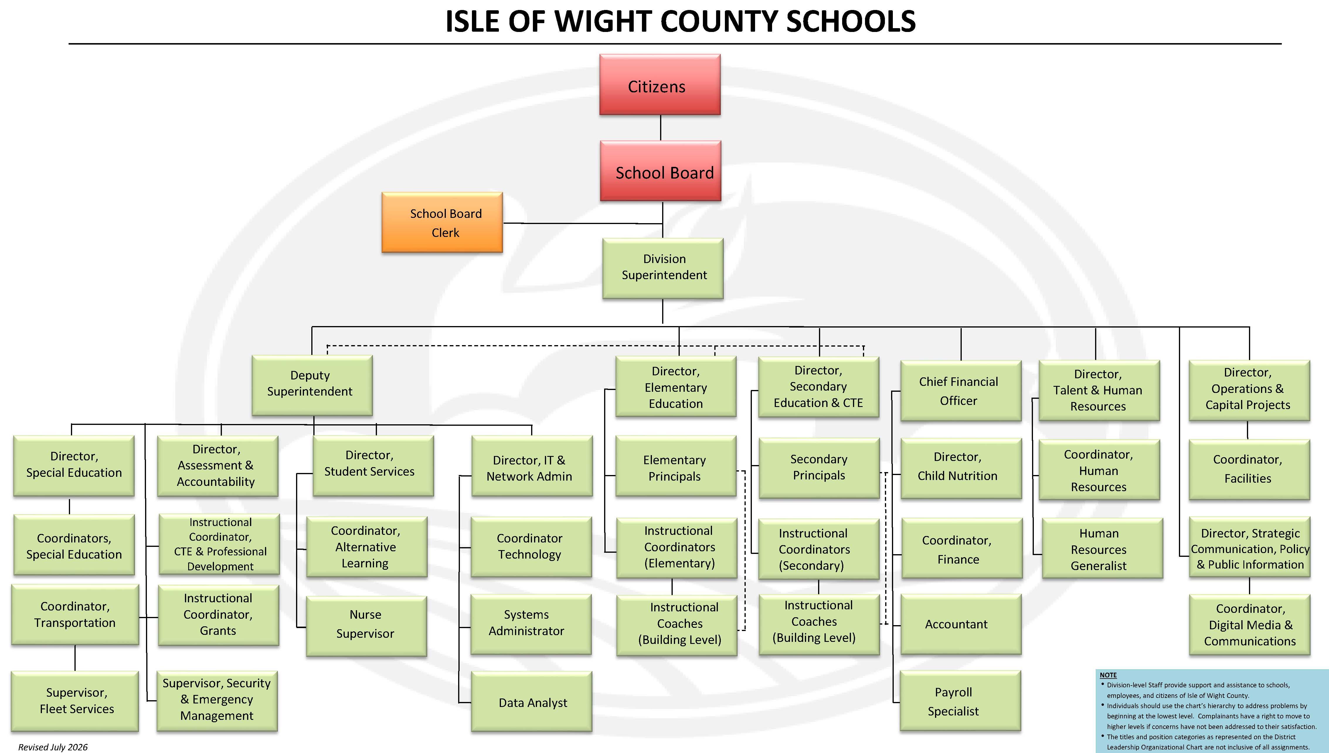 iwcs organizational chart