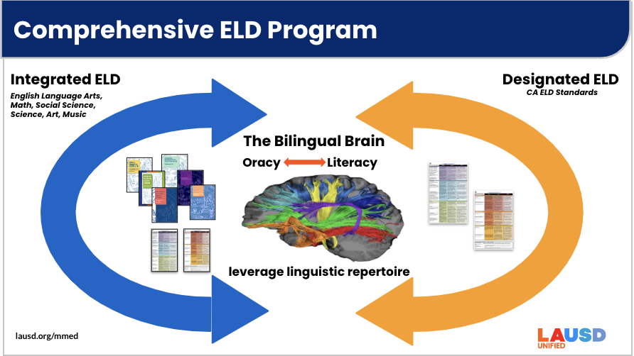 Comprehensive ELD