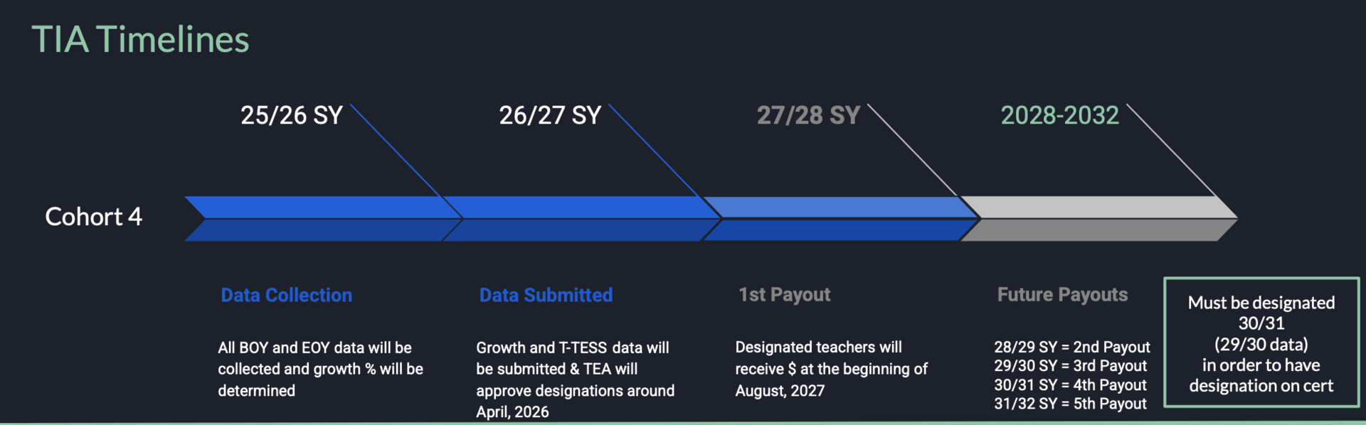 blue background with timeline
