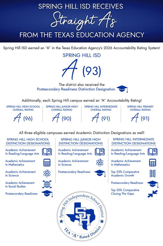 SHISD Receives "A" Rating From Texas Education Agency