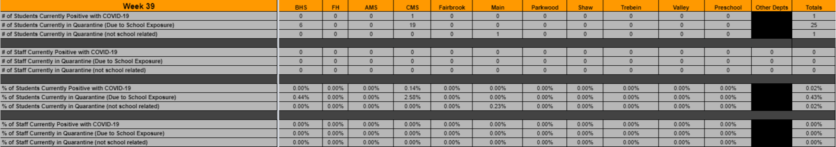 case connectivity