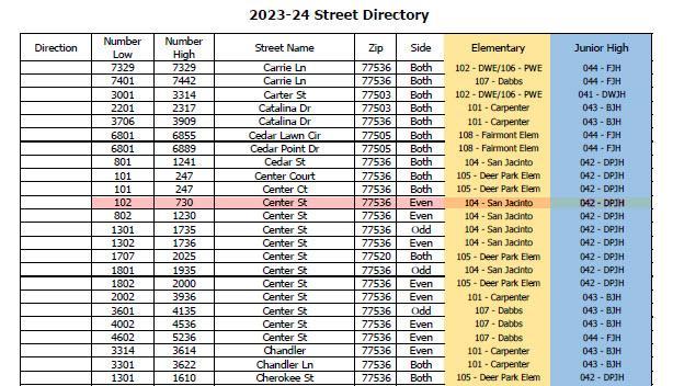 Street Directory Example