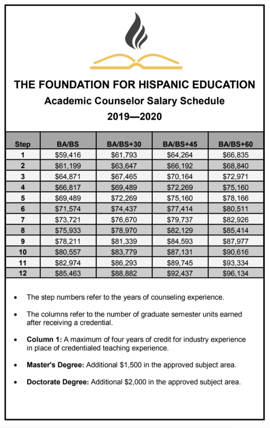 Employment Contact Us The Foundation for Hispanic Education