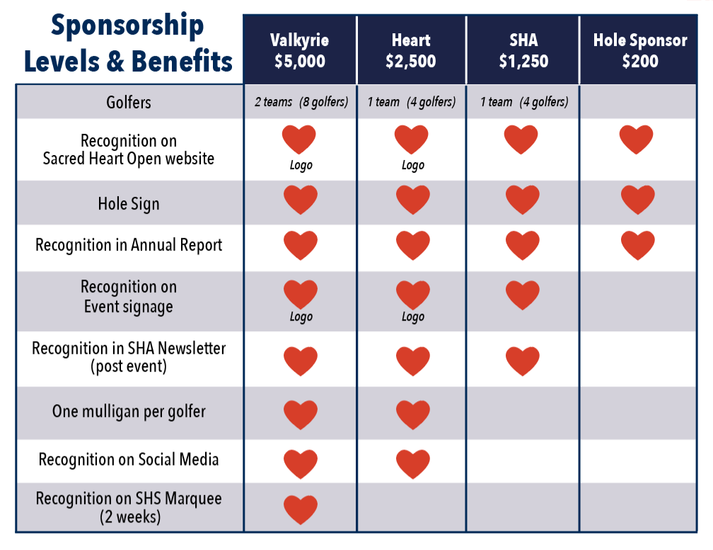 sacred heart open sponsor level graph