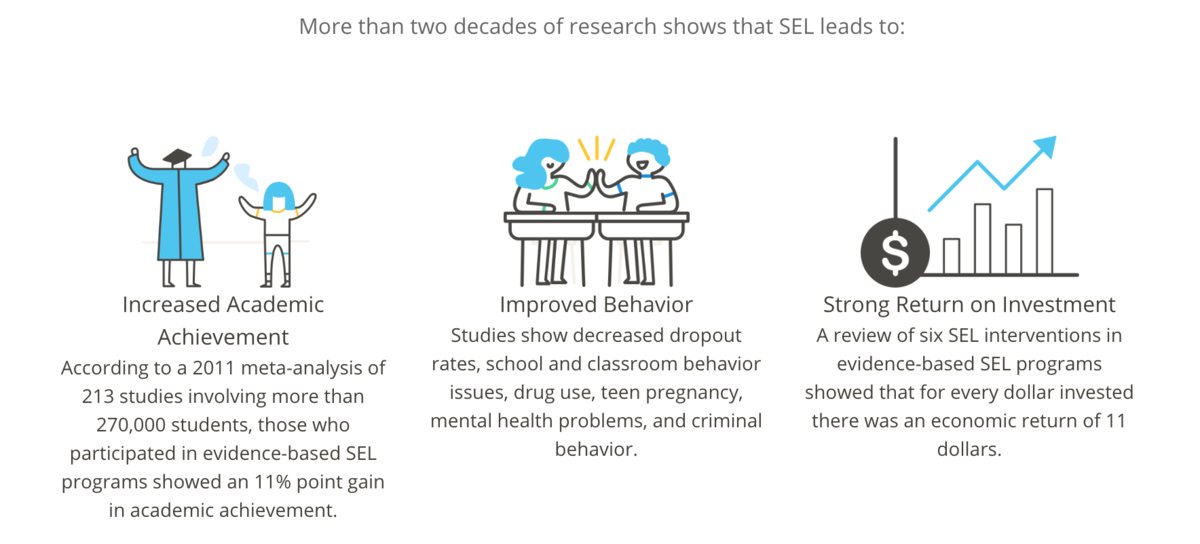 SEL Works