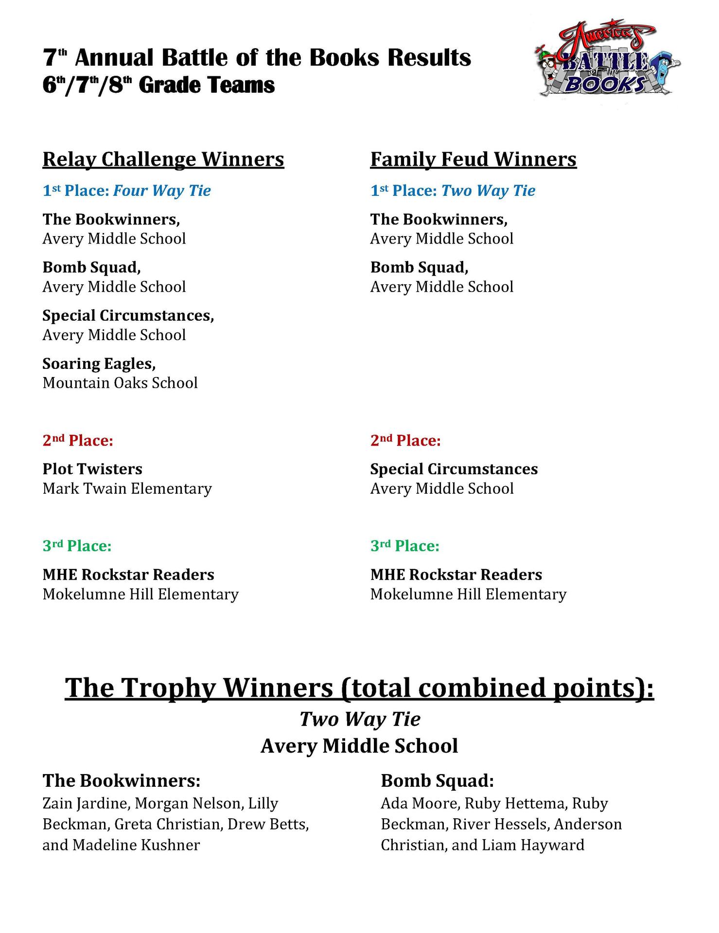 list of the winning students