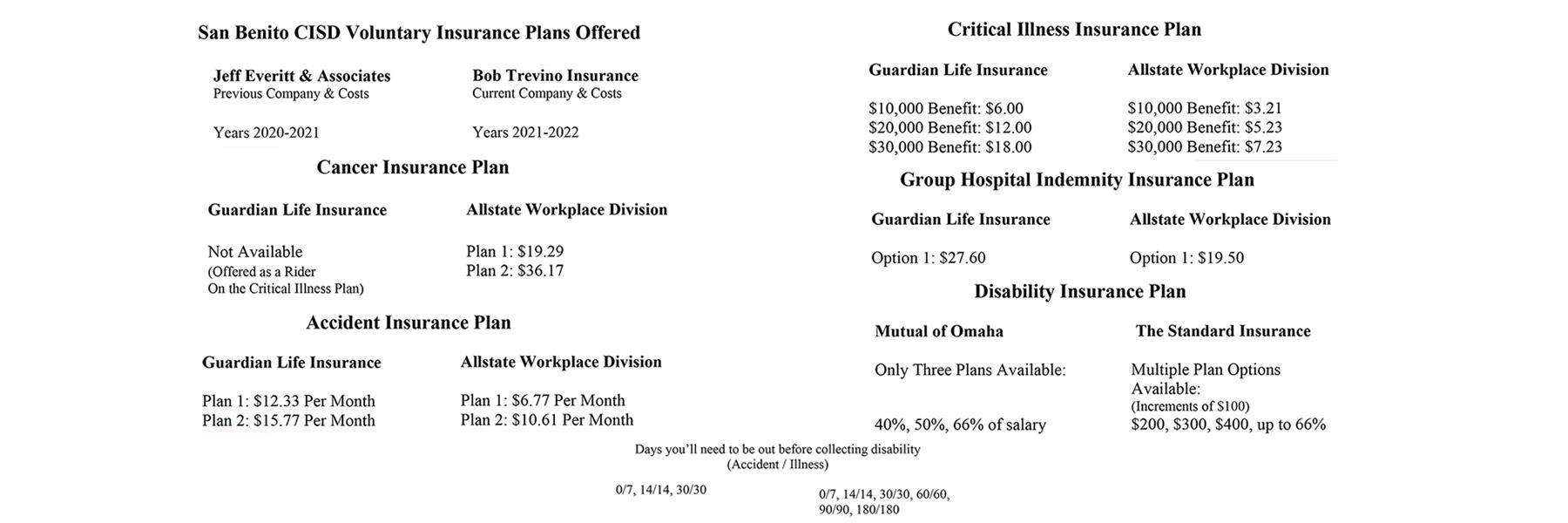 San Benito Consolidated Independent School District