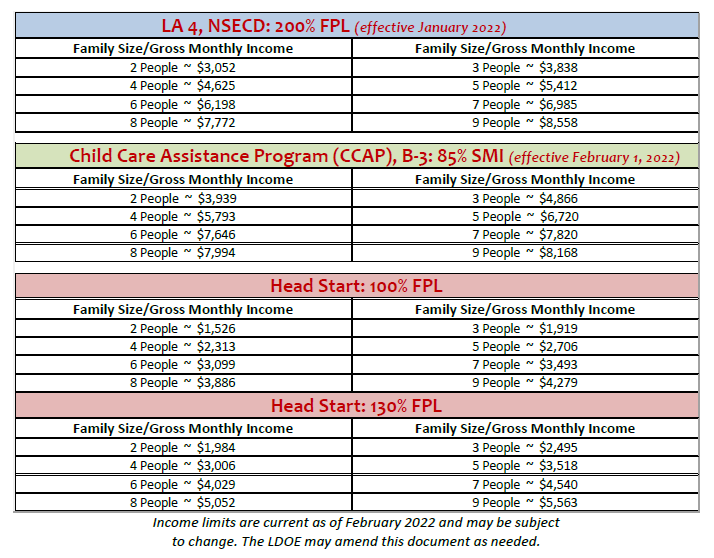 2022 Eligibility