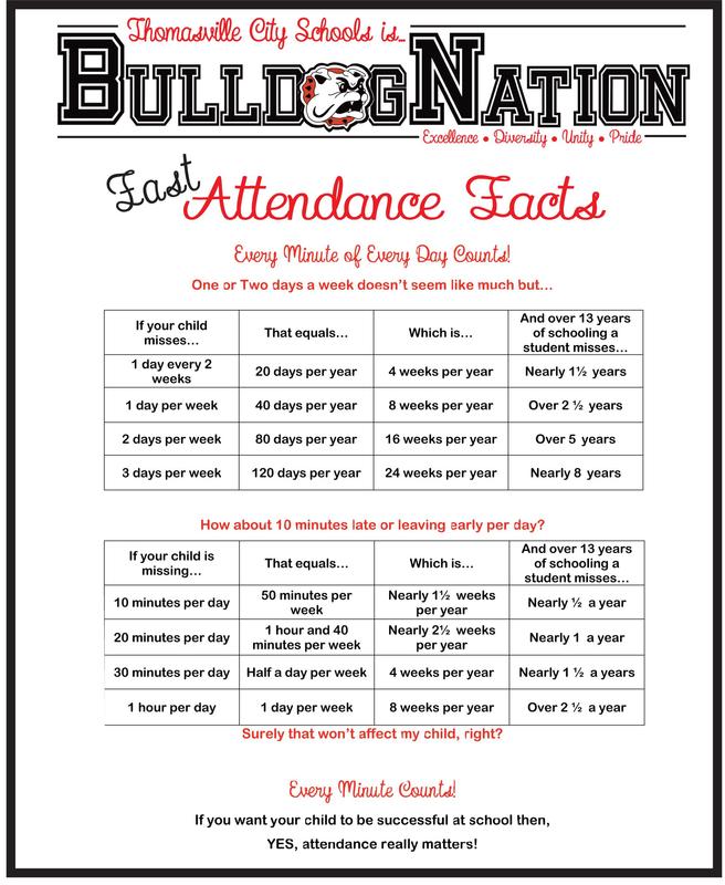 Fast attendance facts