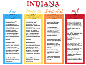IASD Building Transmission Chart