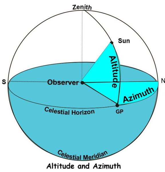 000 altitude-and-azimuth-mod.jpg