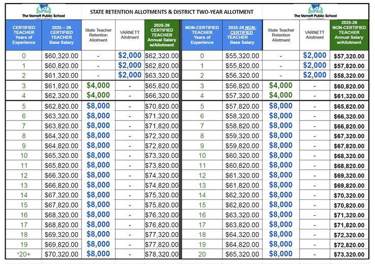 The 2025-2026 Teacher Salary Scale Has Been Approved!