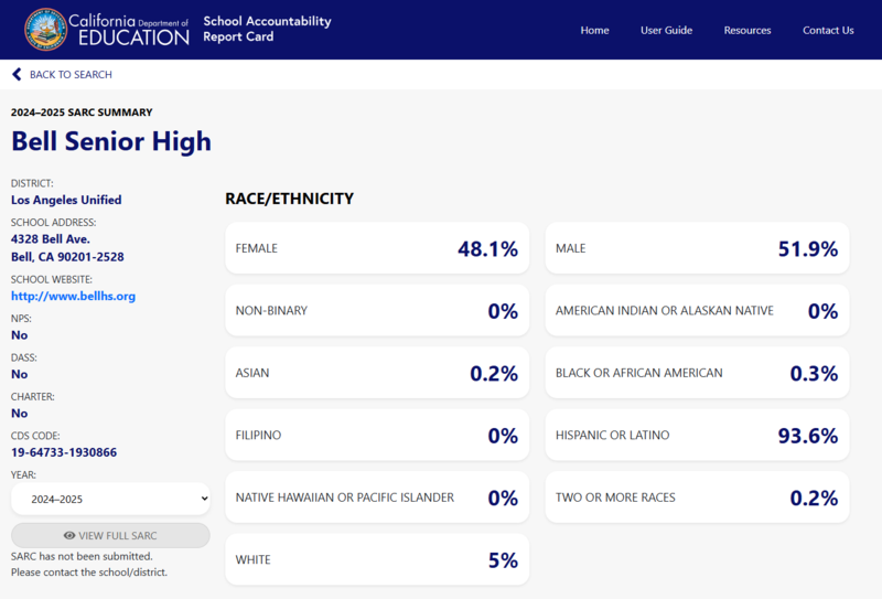 BHS School Accountability Report Card (SARC)