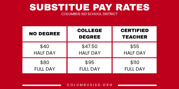 Sub Pay Rates