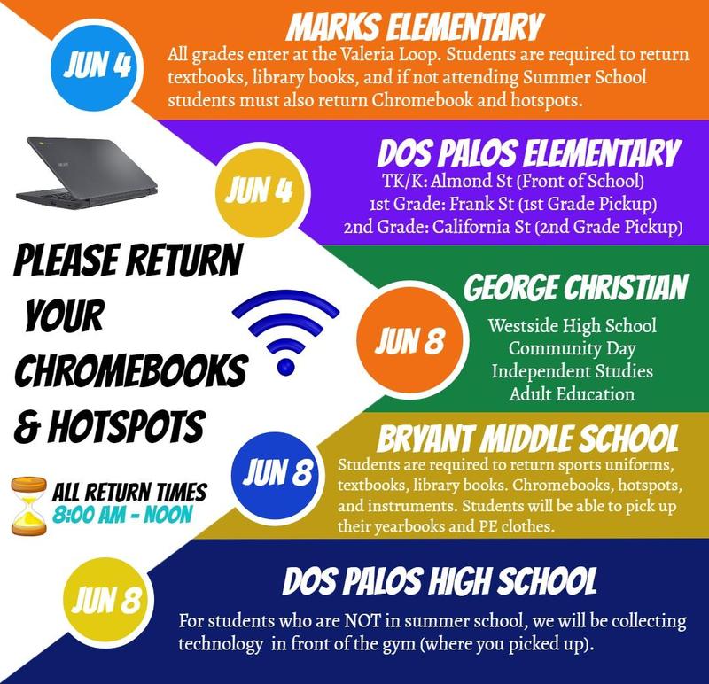 Directions for Returning Student Chromebooks and Hotspots Featured Photo