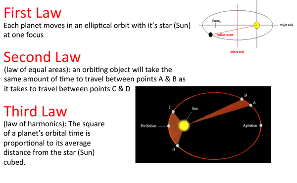 01 ch 3 Keplers-Law.png