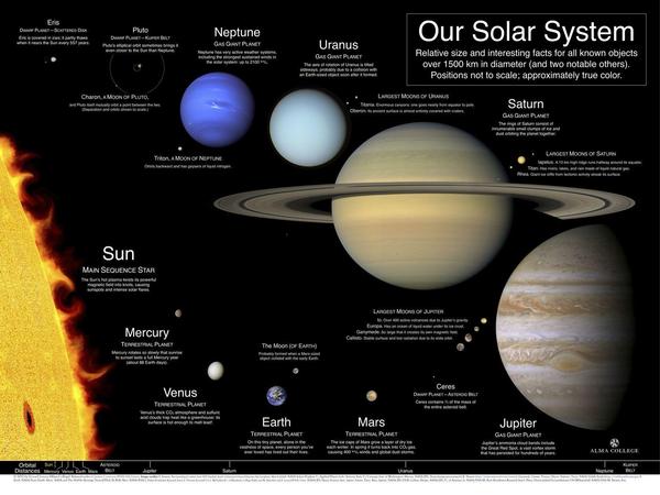0 ch 0 solar system.jpg