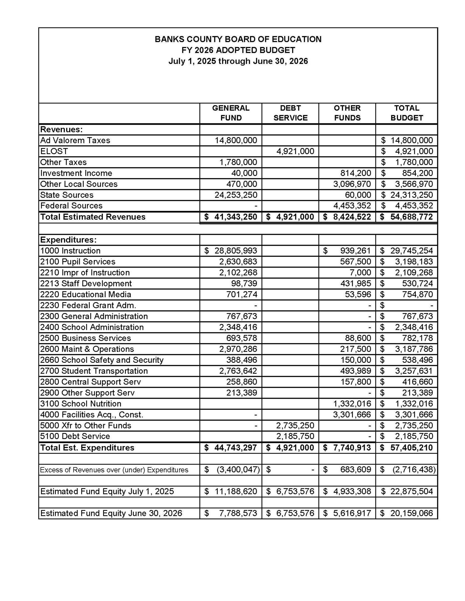 FY 2026 Budget