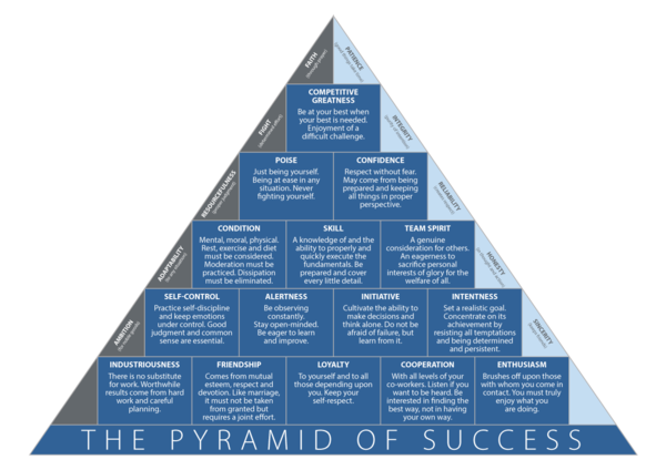 John-Wooden-Pyramid-of-Success.png