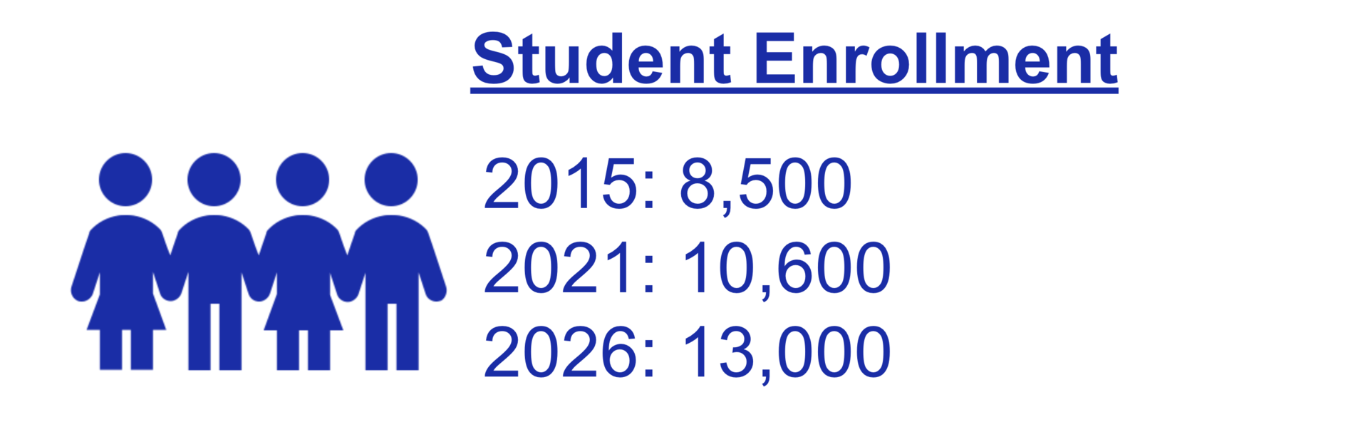 FastGrowth School District Bond 2022 Sheldon ISD