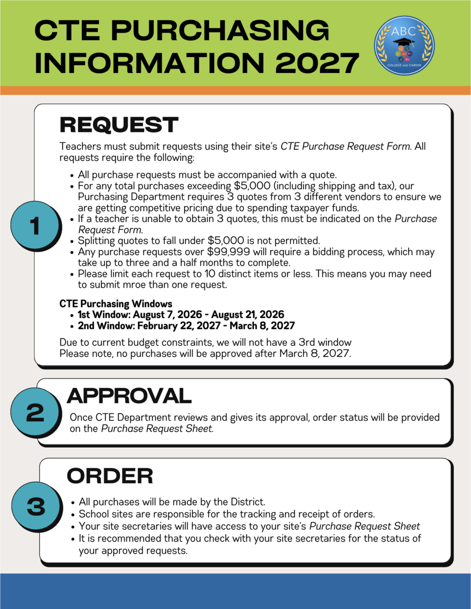 CTE Purchasing Information