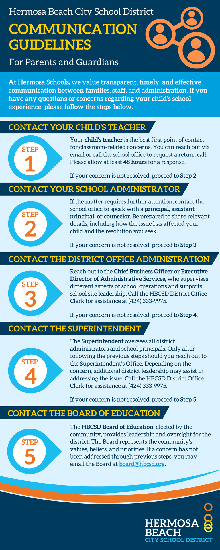 HBCSD's Communication Guidelines