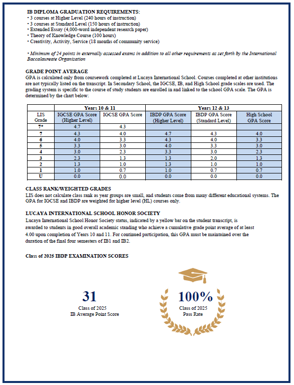 School Profile